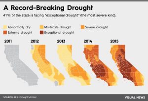 exceptional drought