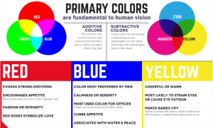 primary colours in business