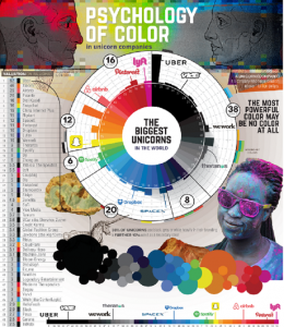psychology of color in business