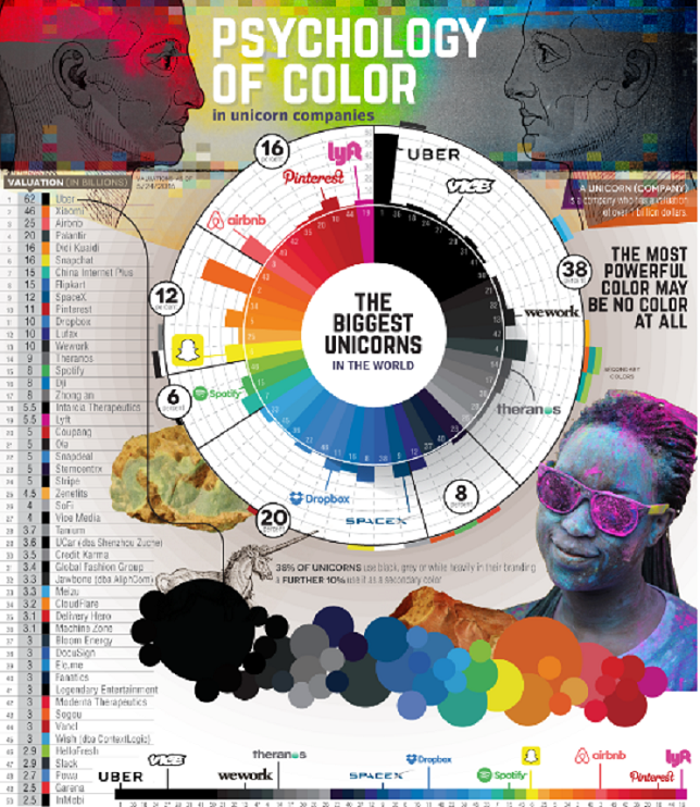 Psychology of Color Infographic