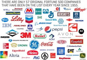 american companies