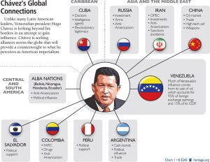 chavez global connections