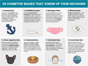 cognitive bias 1