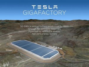 tesla gigafactory