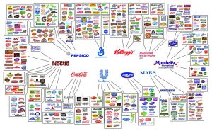 top food brands